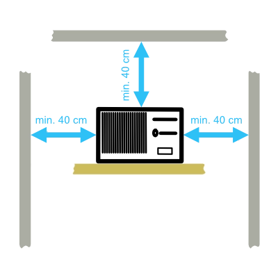 Wandabstände Rivacold Deckenaggregat